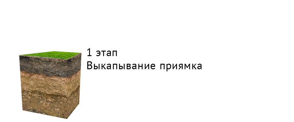 Порядок монтажа винтовых свай